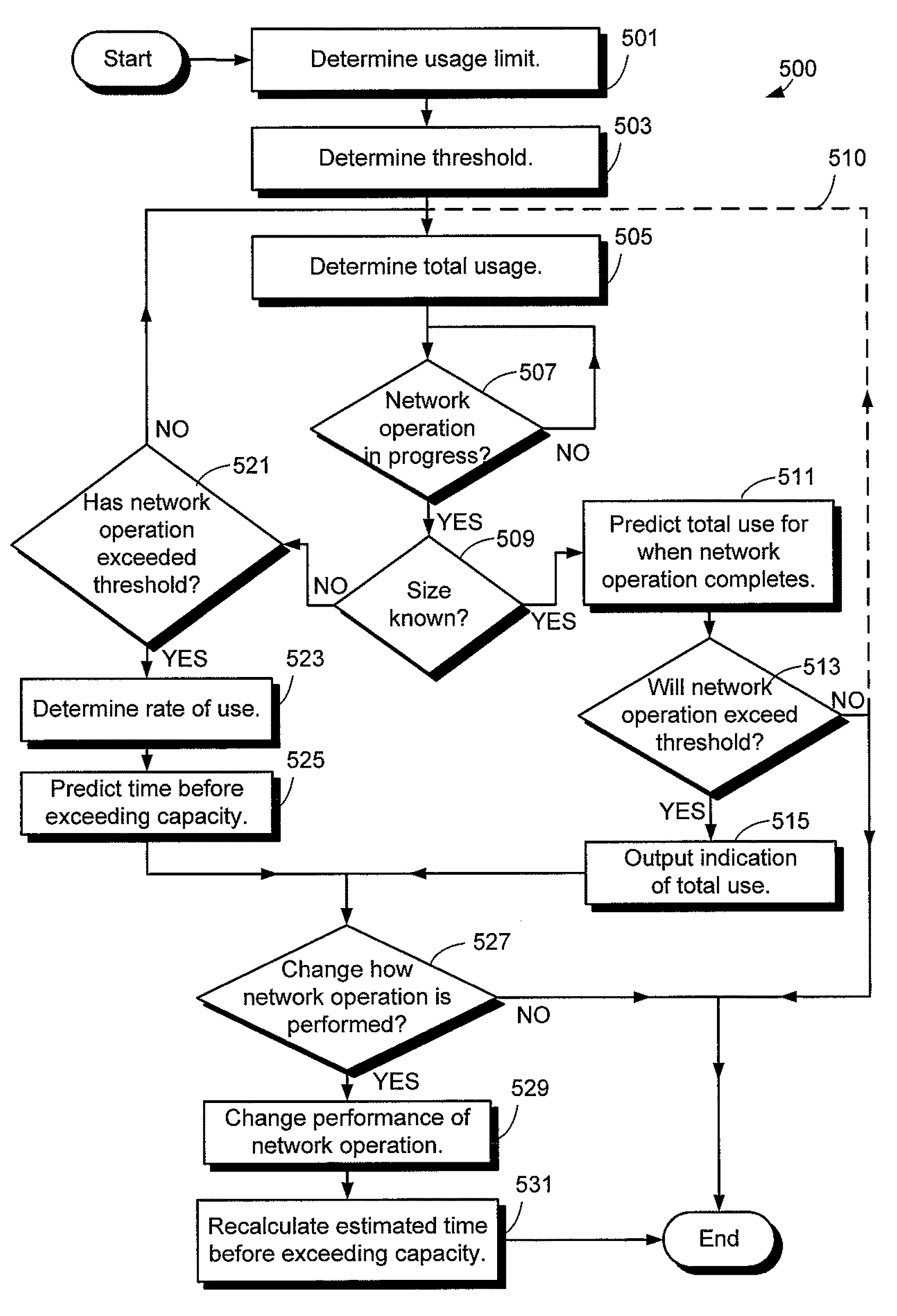 Network resource management with prediction