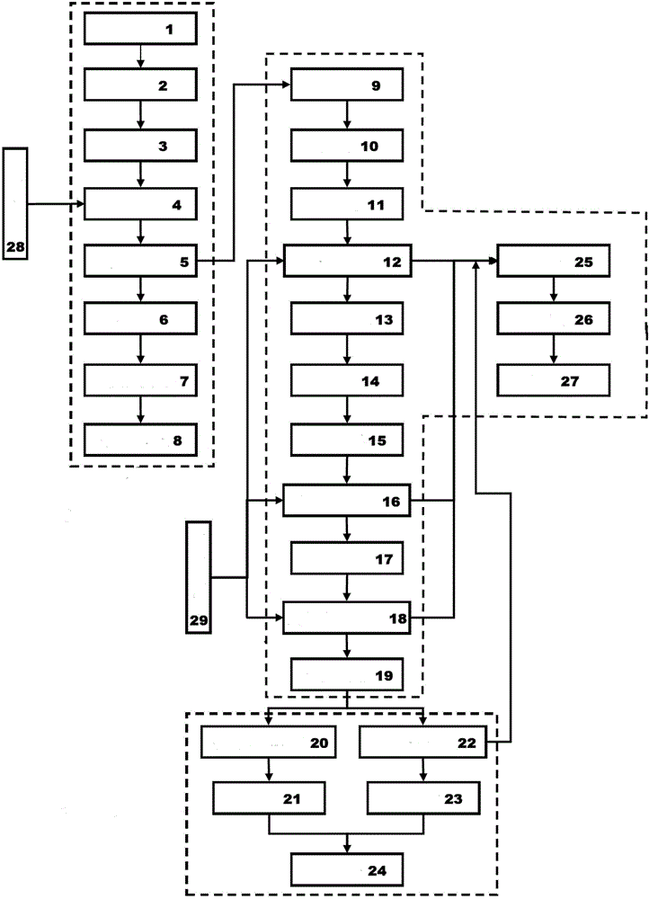 High-salt complex wastewater reuse and zero discharge integrated equipment and technology