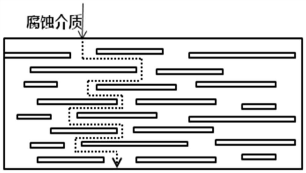 A method for improving the corrosion resistance of metal components