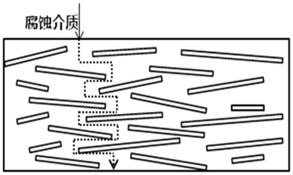 A method for improving the corrosion resistance of metal components