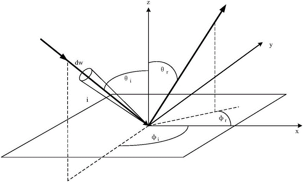 Star catalogue material bidirectional scattering distribution function testing method