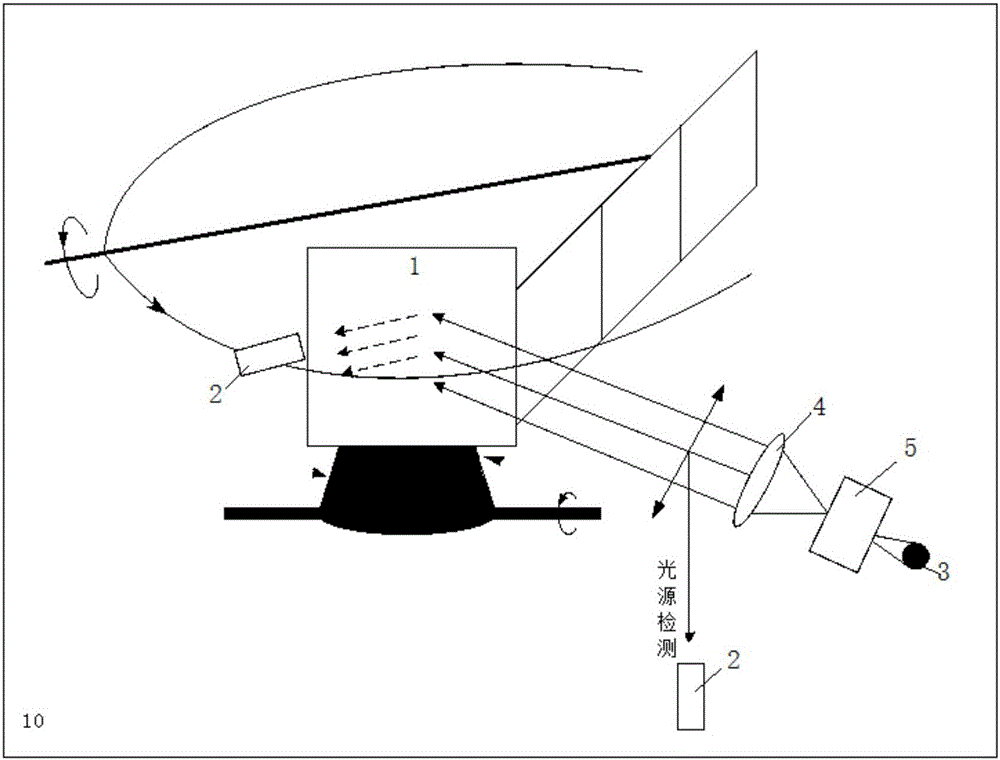 Star catalogue material bidirectional scattering distribution function testing method