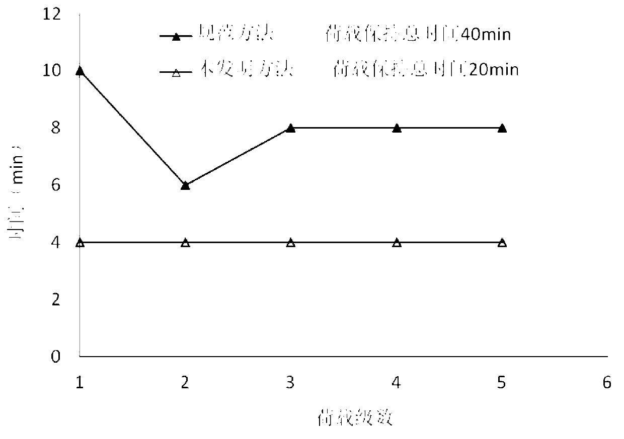 Foundation coefficient K30 test method of railroad bed for fine-grained soil construction