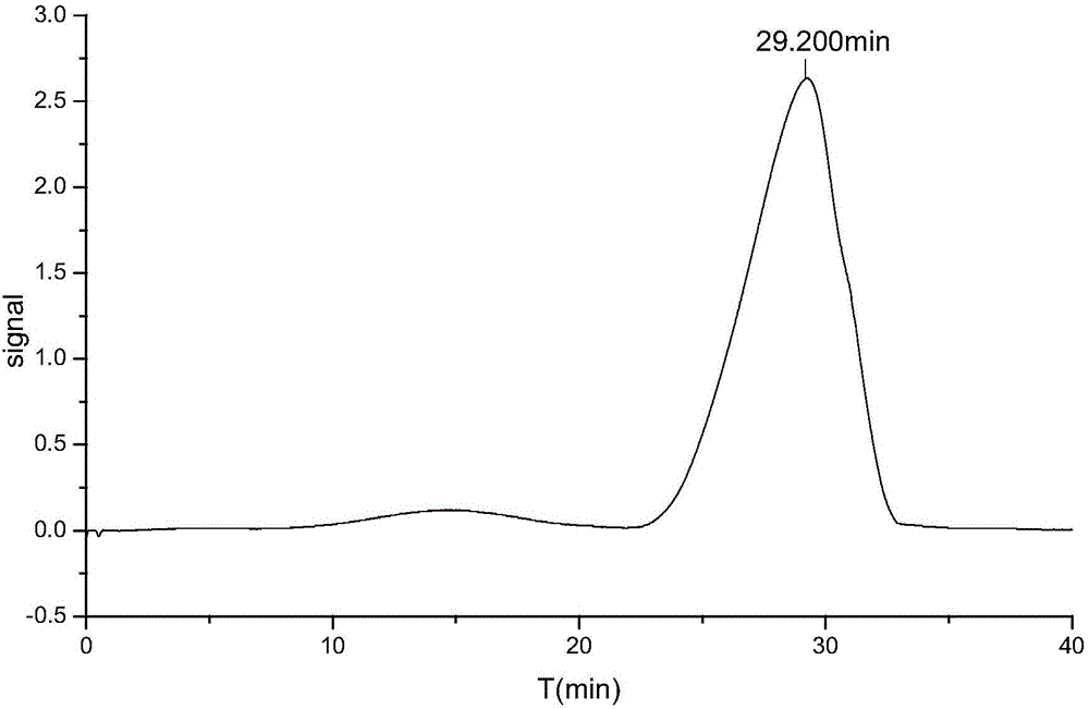 Preparation method of icodextrin for starch-based peritoneal dialysis solution