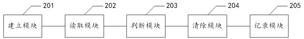 Positioning method and device for C + + program crash, equipment and storage medium