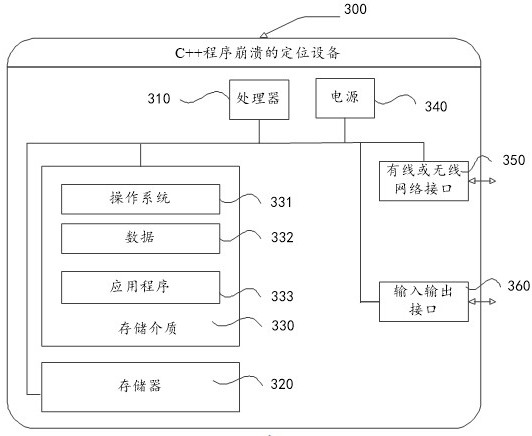 Positioning method and device for C + + program crash, equipment and storage medium