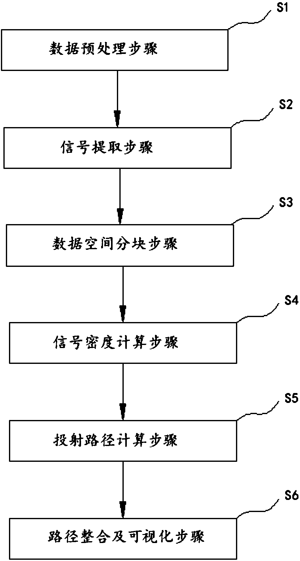 Whole-brain nerve tract projection path automatic tracking method and system