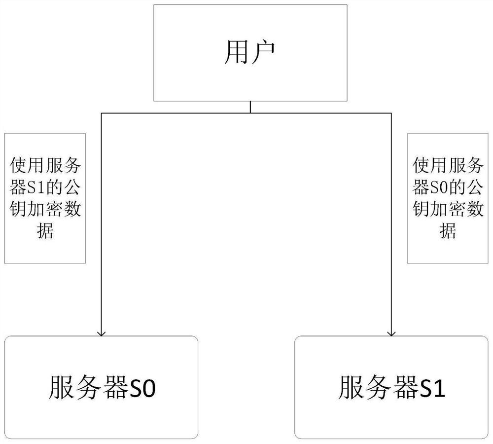 Privacy protection k-means clustering method and device, medium and terminal