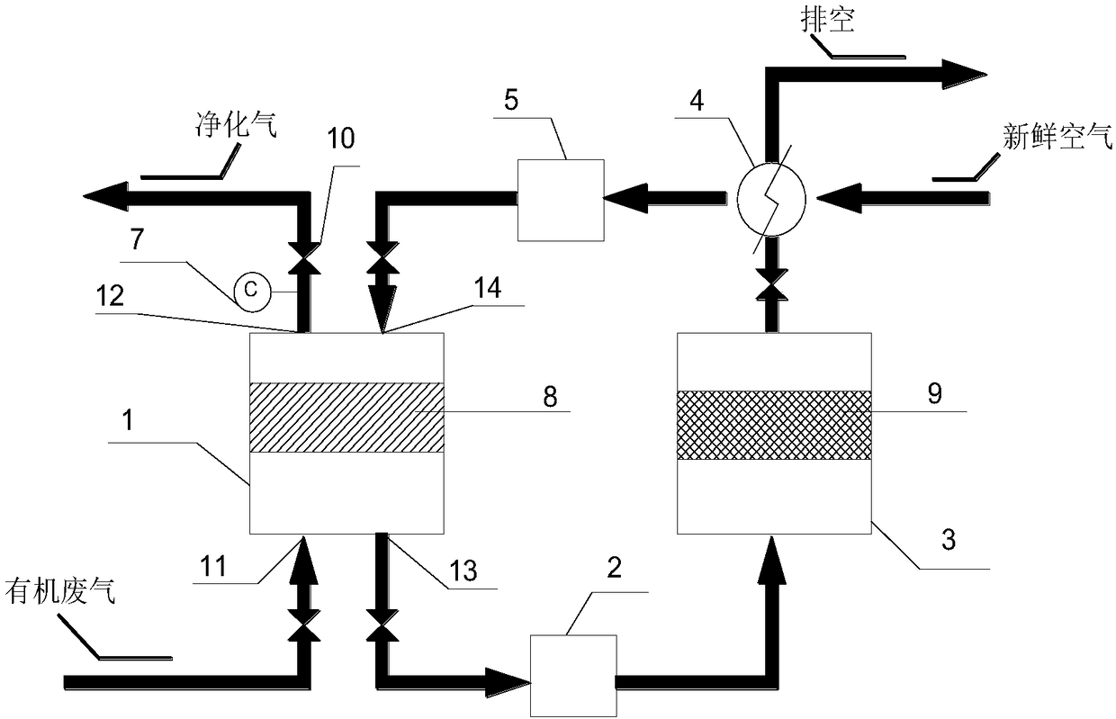 Container type organic waste gas adsorption purification-catalytic combustion regeneration skid-mounted device