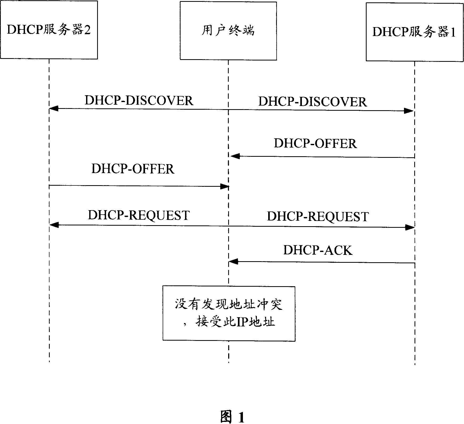 Management method and equipment of ACL regulation