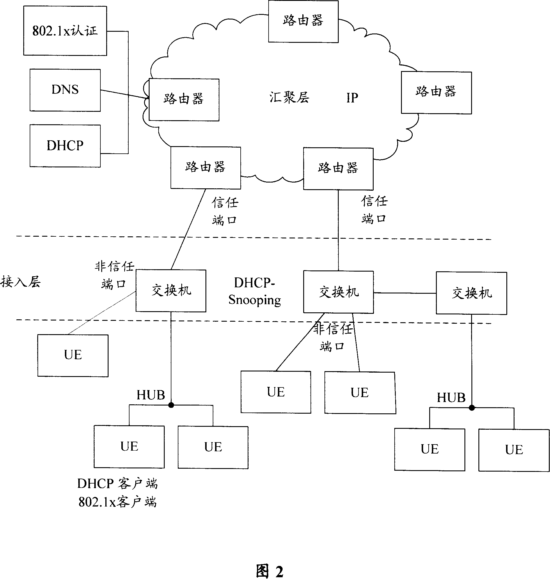 Management method and equipment of ACL regulation