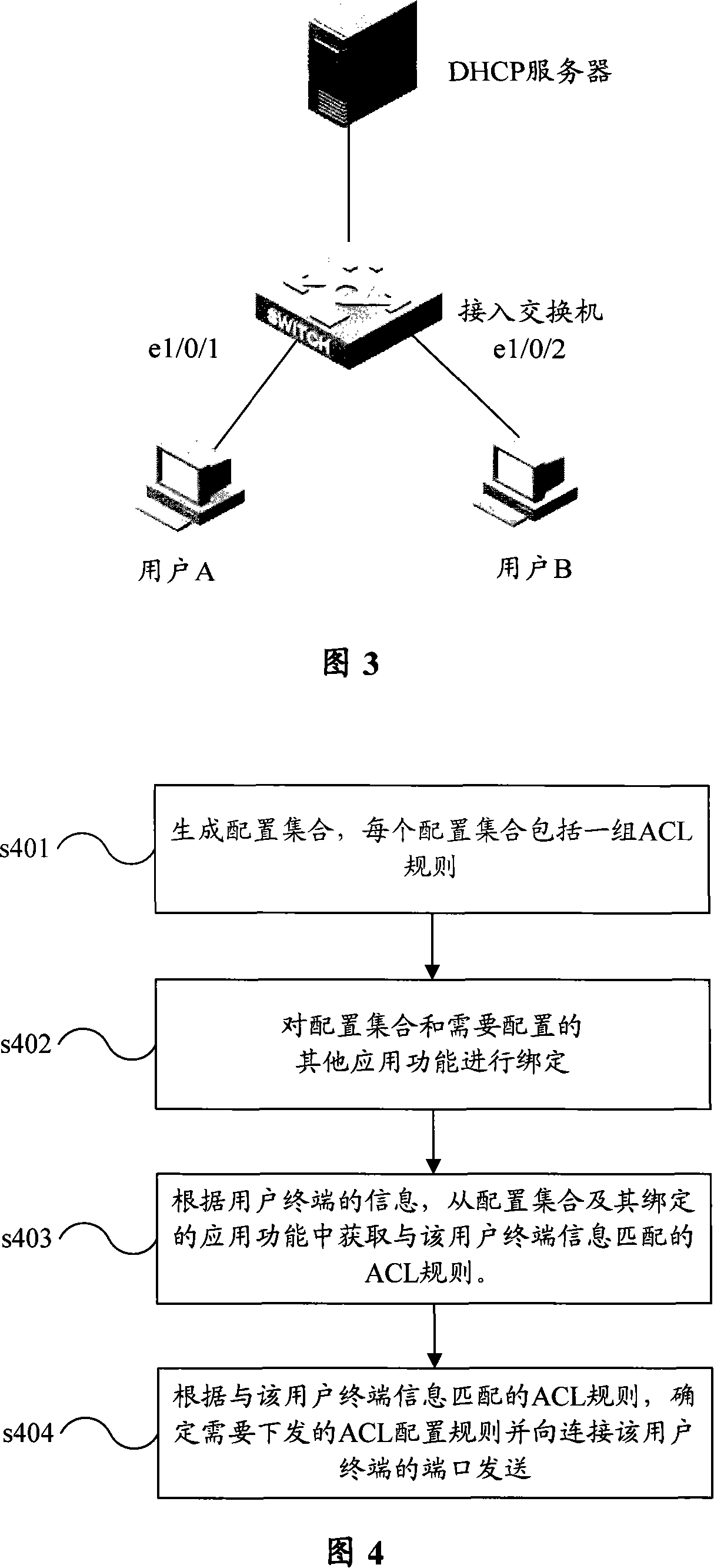 Management method and equipment of ACL regulation