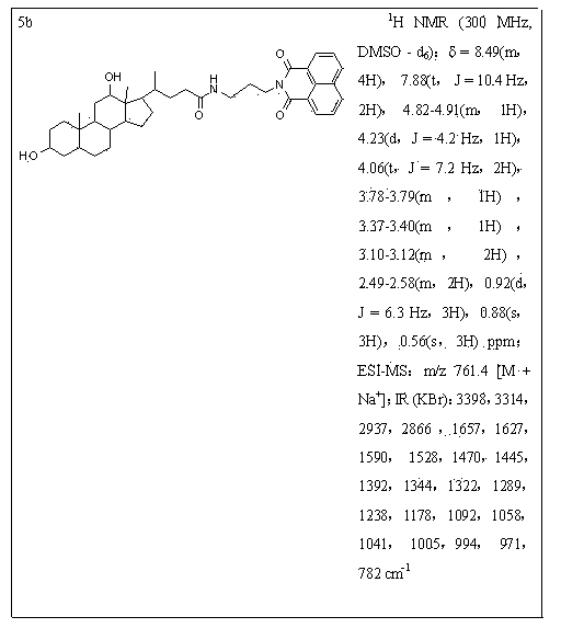 Preparation method of cholic acid-naphthalimide compound