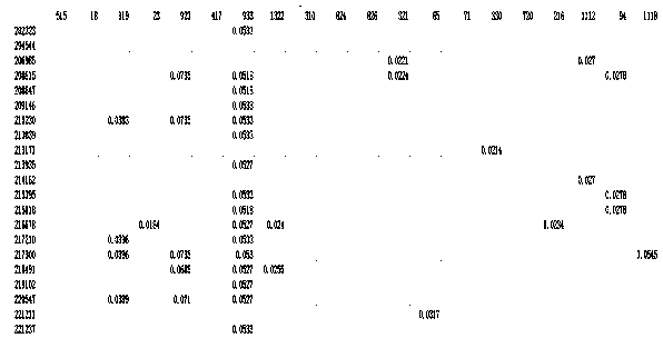 Cross-dynamic filling method for relieving data sparsity problem in recommendation system