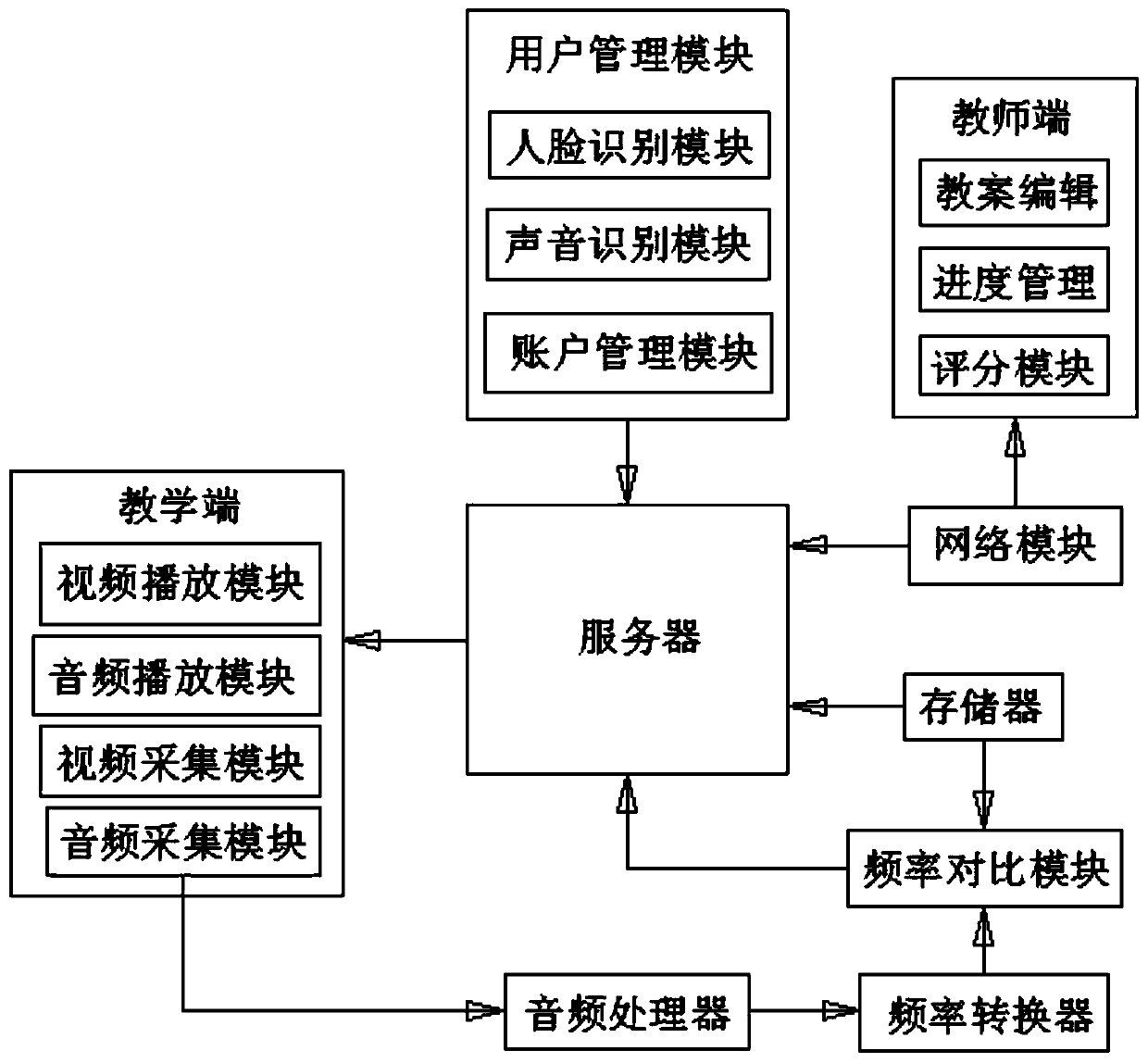 English teaching device