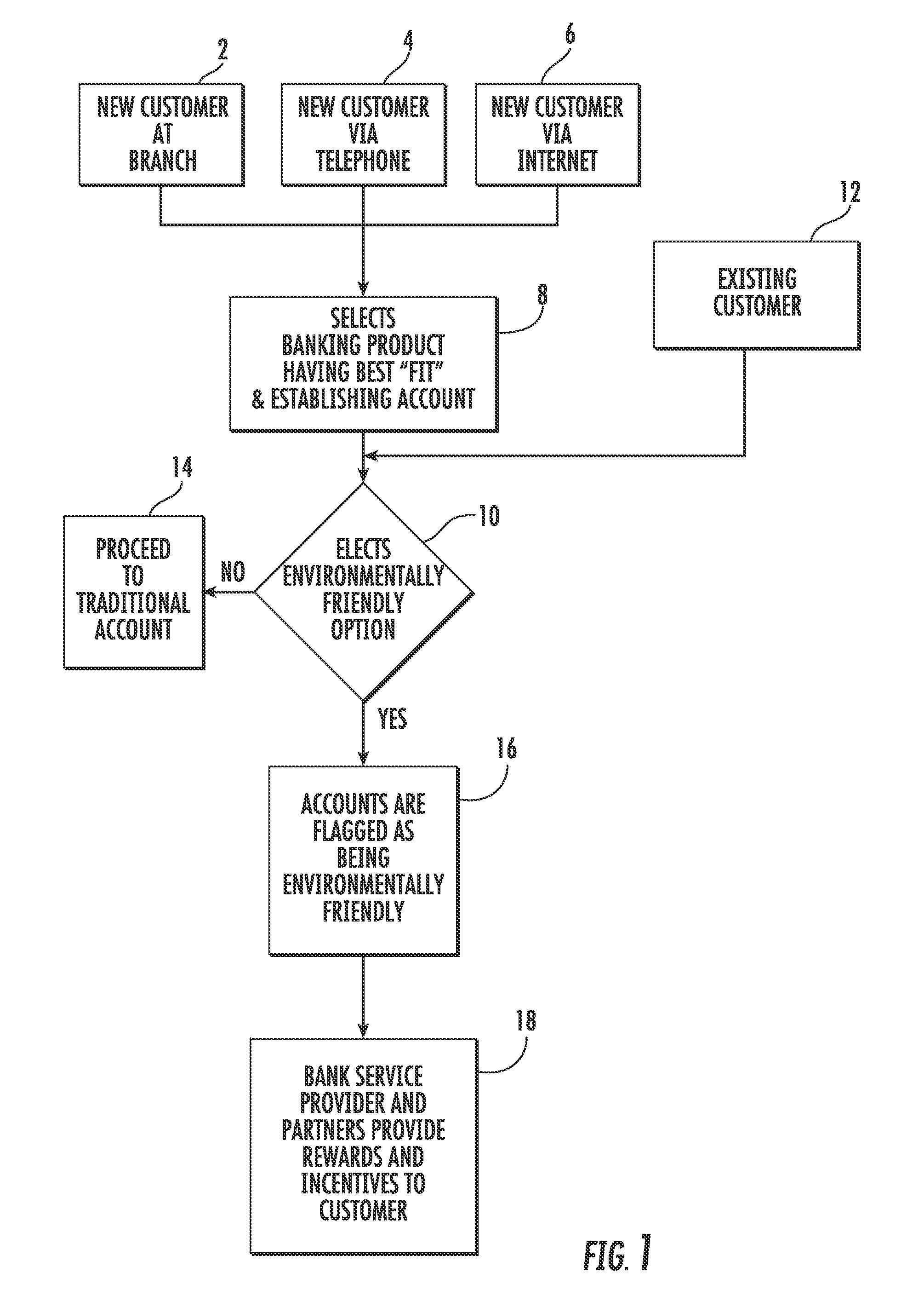 Method and system of offering an environmentally sensitive bank account