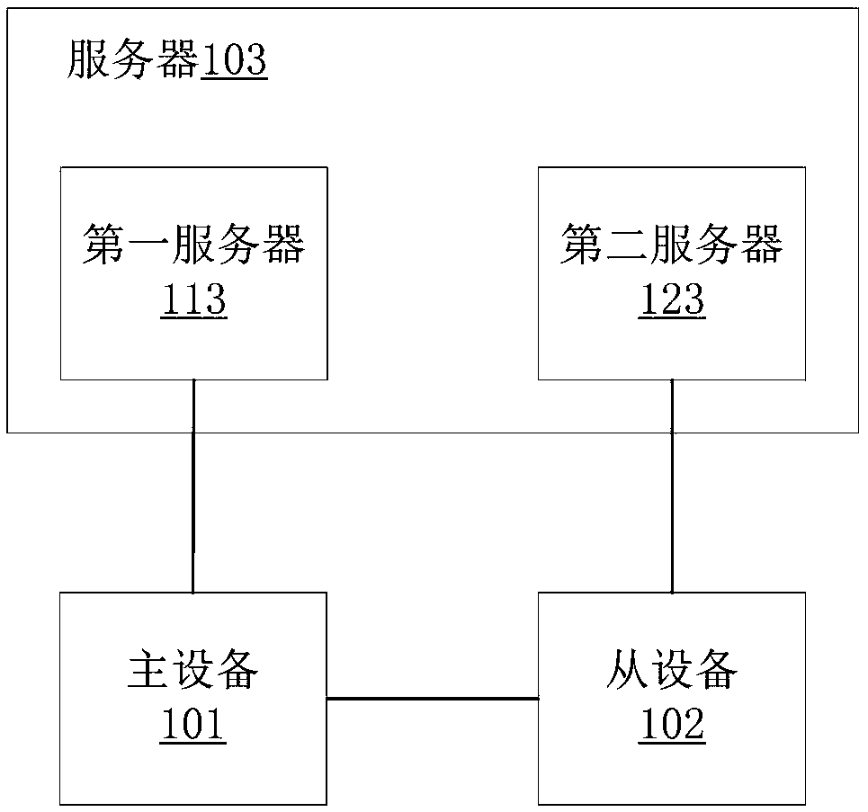 Method and system for realizing synchronous video playing of different devices