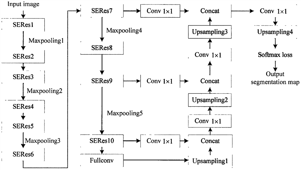 Color fundus image optic cup segmentation method based on deep learning