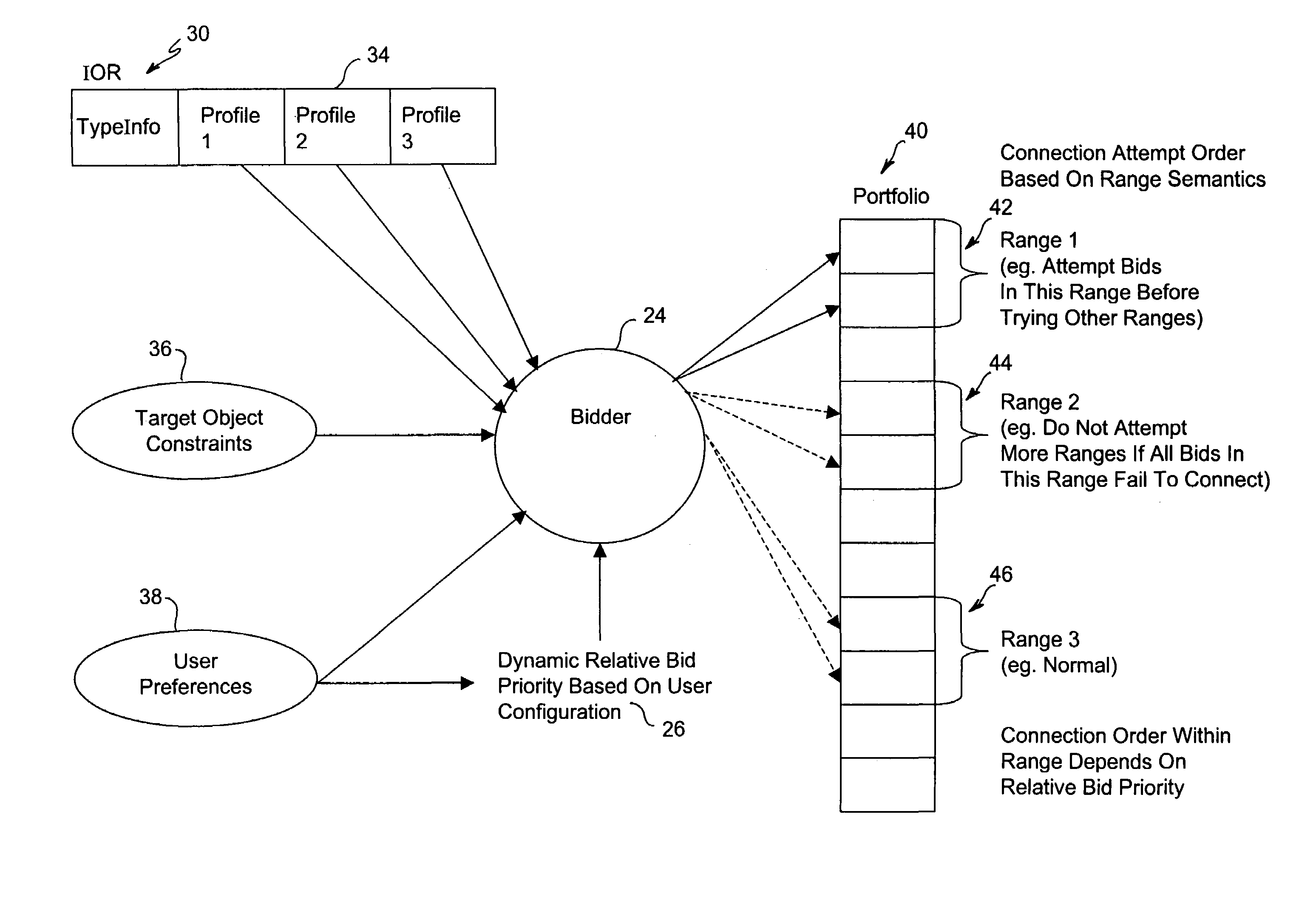 Method and system for dynamic protocol selection among object-handled specified protocols