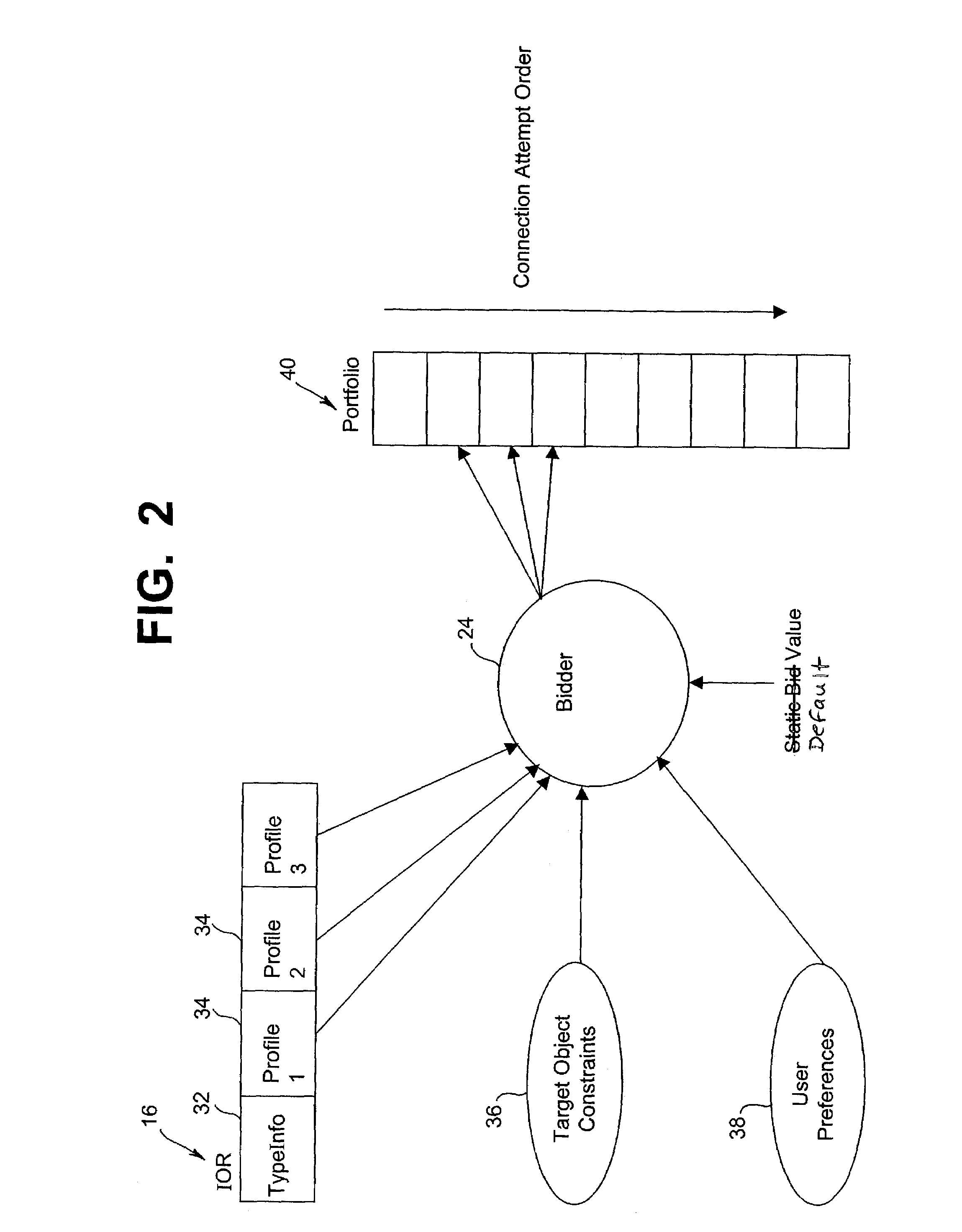 Method and system for dynamic protocol selection among object-handled specified protocols