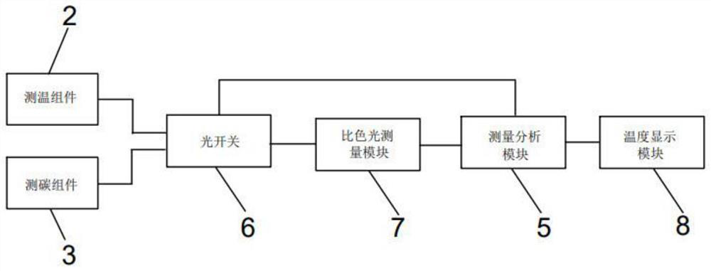 Composite probe, converter sublance and molten steel measuring method