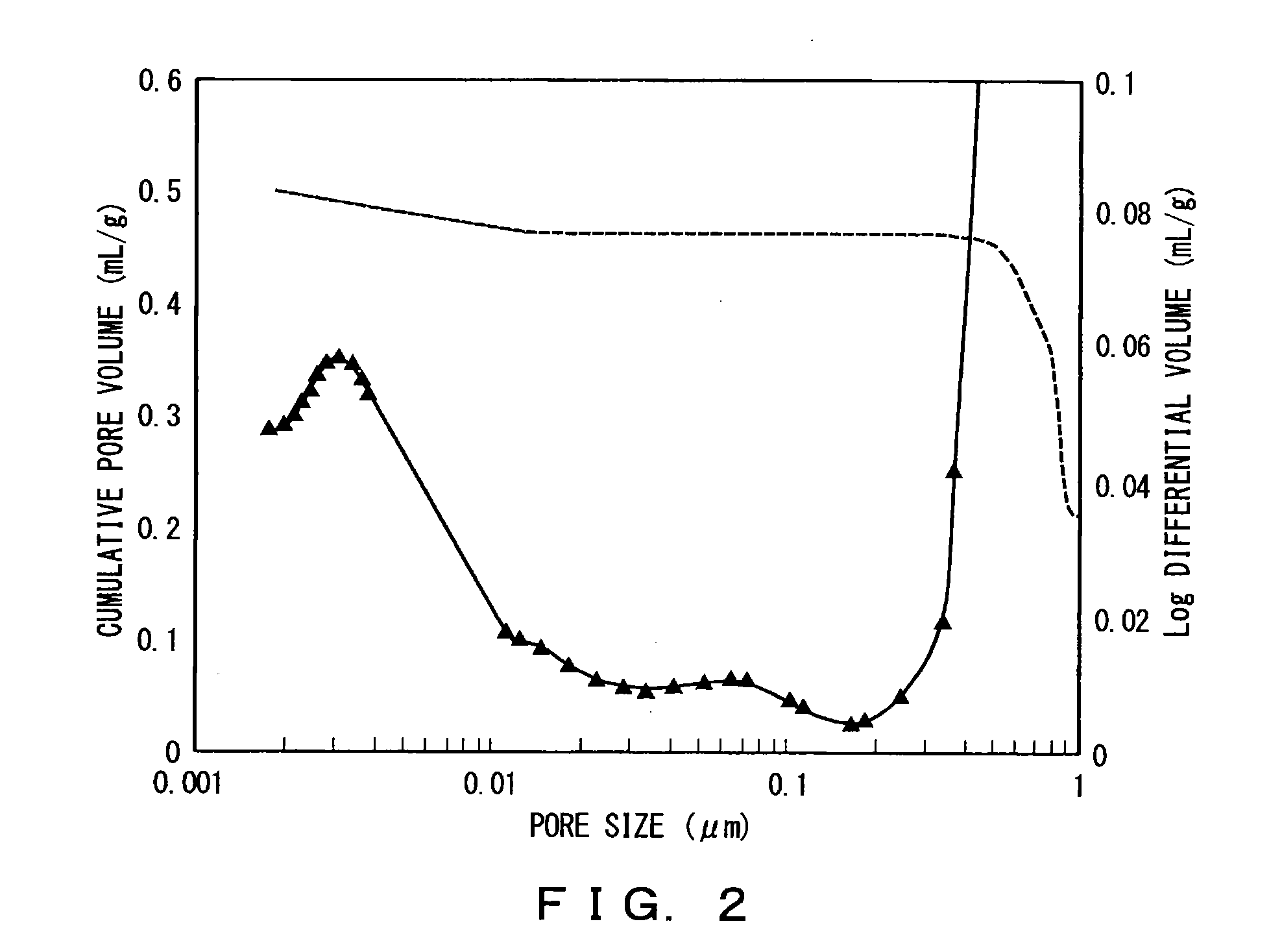 Positive electrode active material for lithium secondary battery, positive electrode, and secondary battery