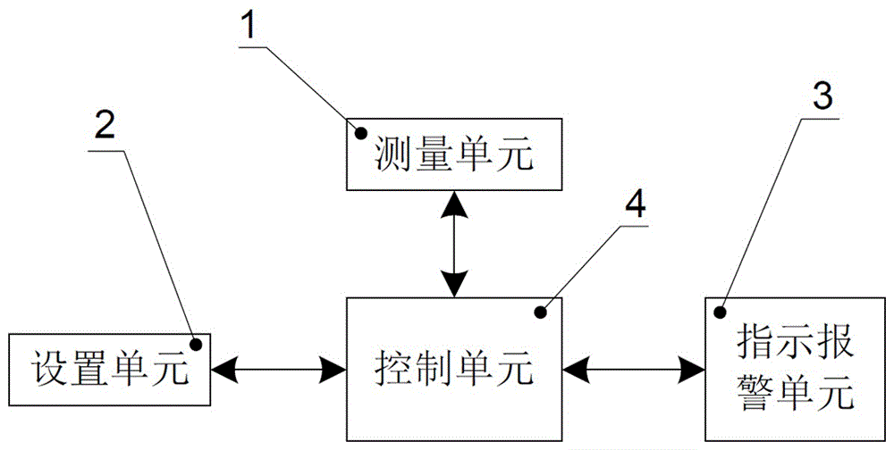 Light illuminance detection and reminder device and method