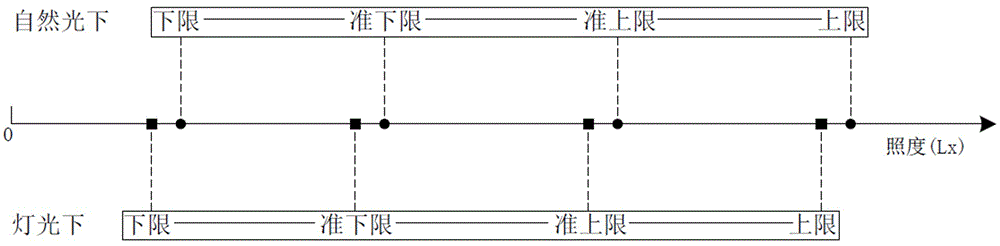 Light illuminance detection and reminder device and method