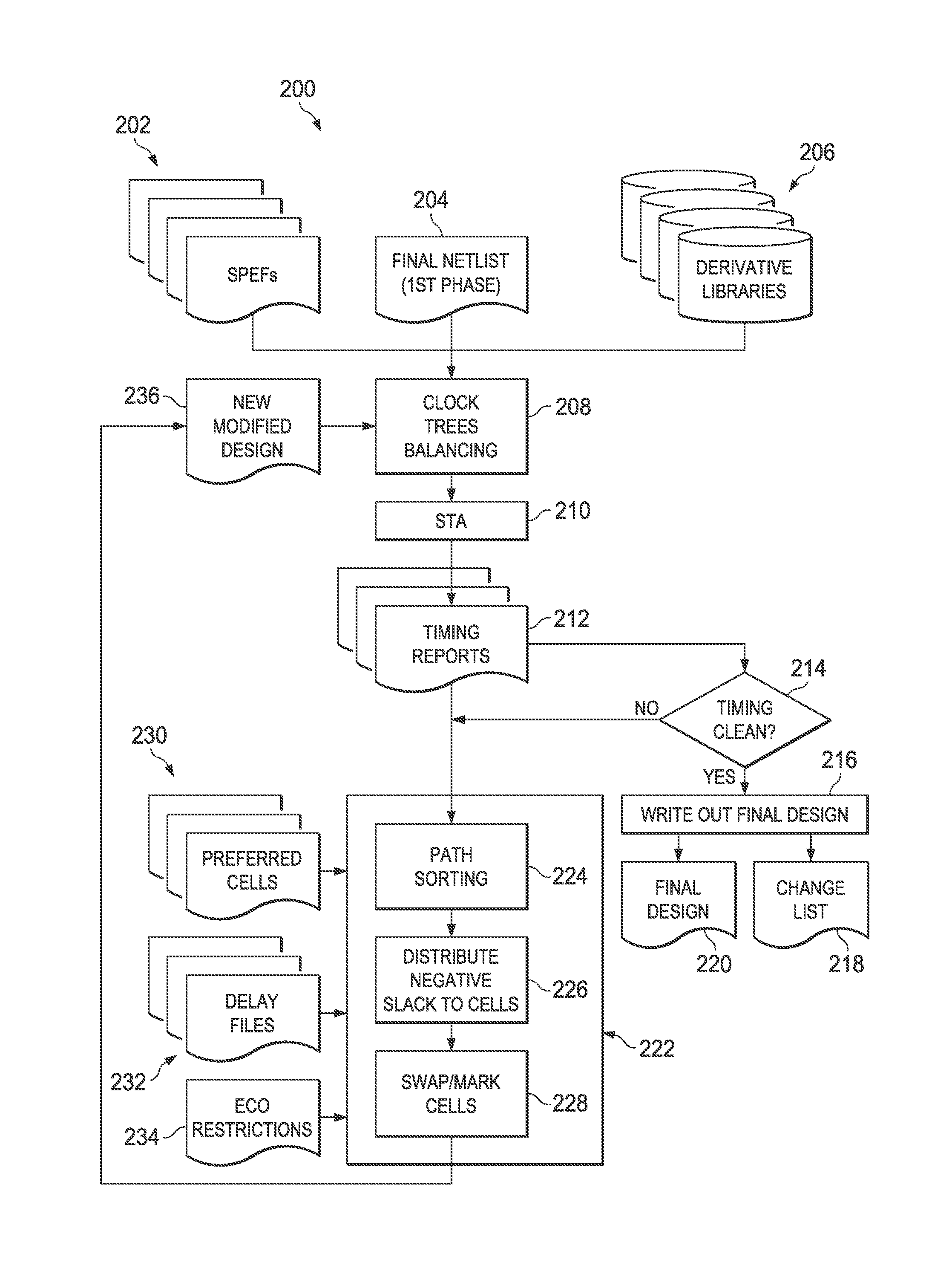 Design Optimization for Circuit Migration