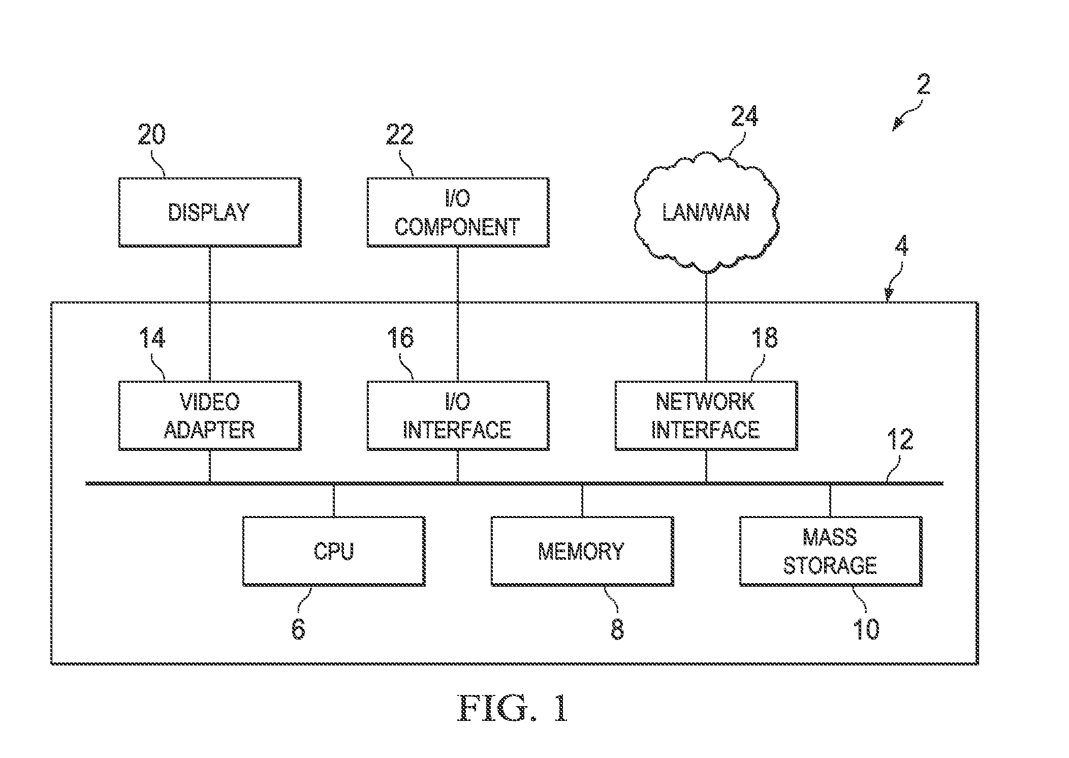 Design Optimization for Circuit Migration