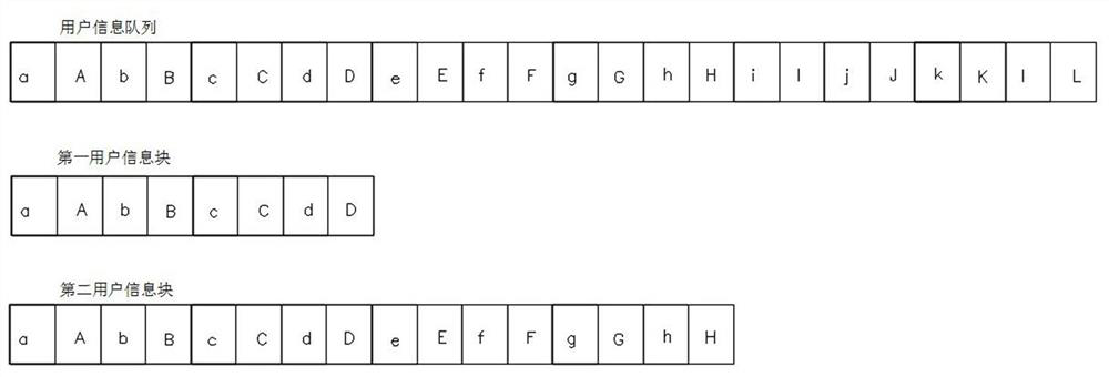 Method and system for encrypting medical insurance financial user information based on big data