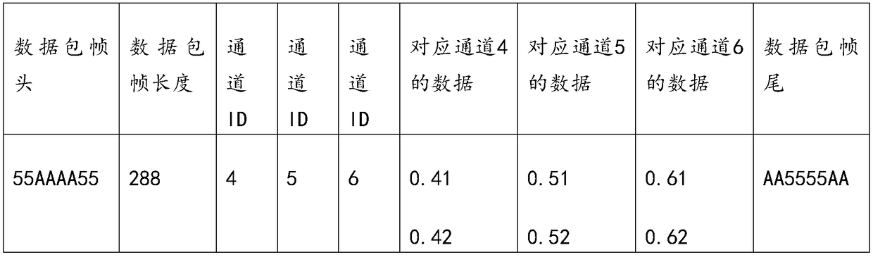 A kind of network data packet analysis and distribution method