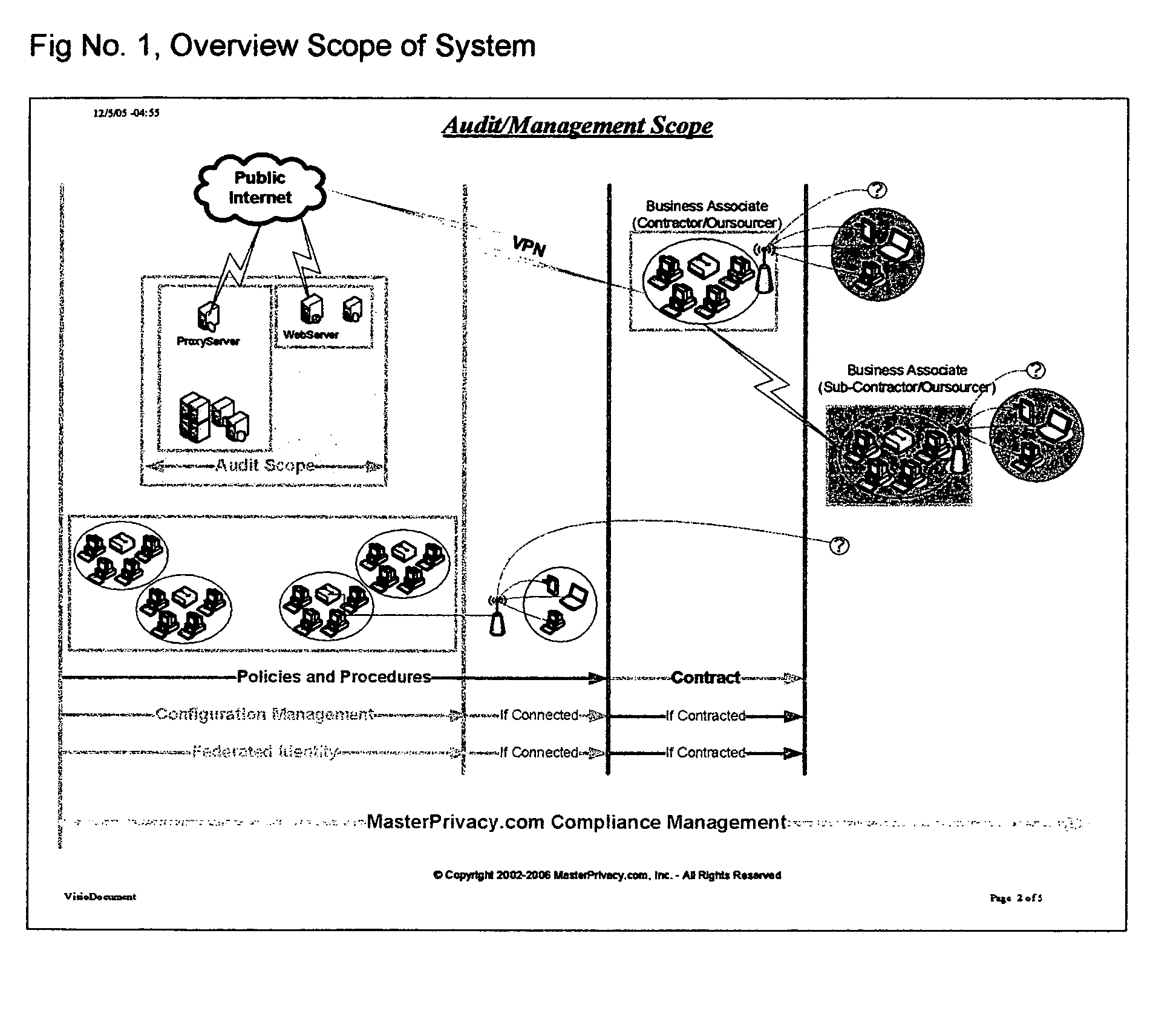 Critical function monitoring and compliance auditing system