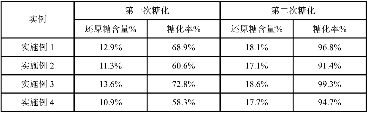 Method for rapidly and efficiently brewing red rice mature vinegar