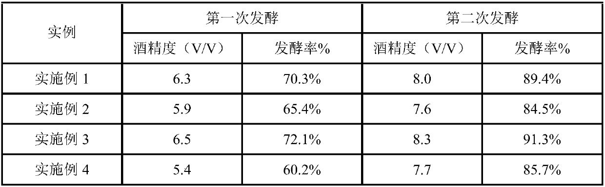 Method for rapidly and efficiently brewing red rice mature vinegar