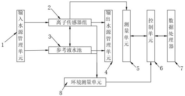 Intelligent coal mine water inrush/water permeation real-time detection system