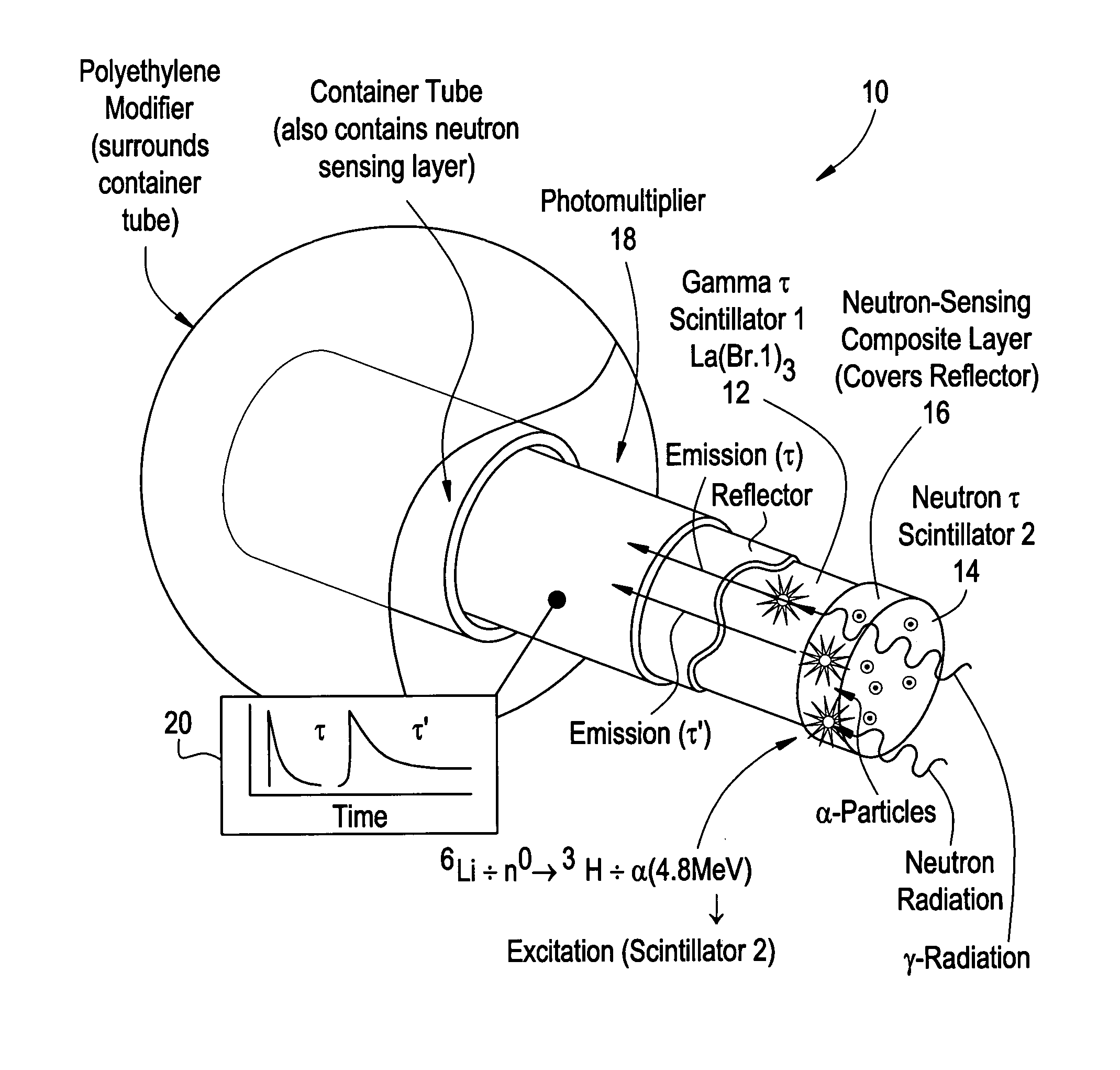 Gamma and neutron radiation detector