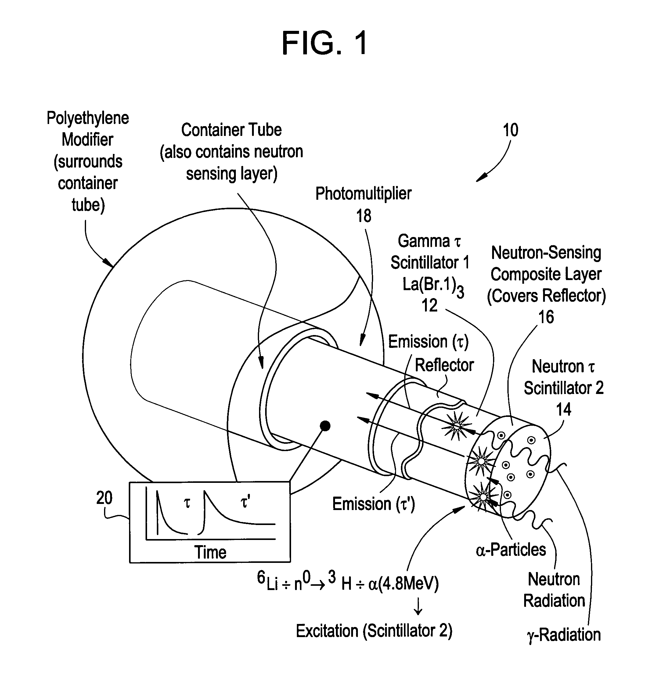 Gamma and neutron radiation detector