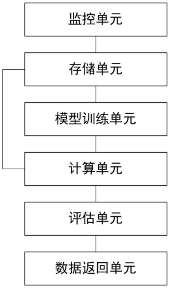 Website visitor behavioral habit evaluation method and system