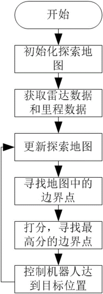 Robot positioning method based on self-positioning and edge searching and system