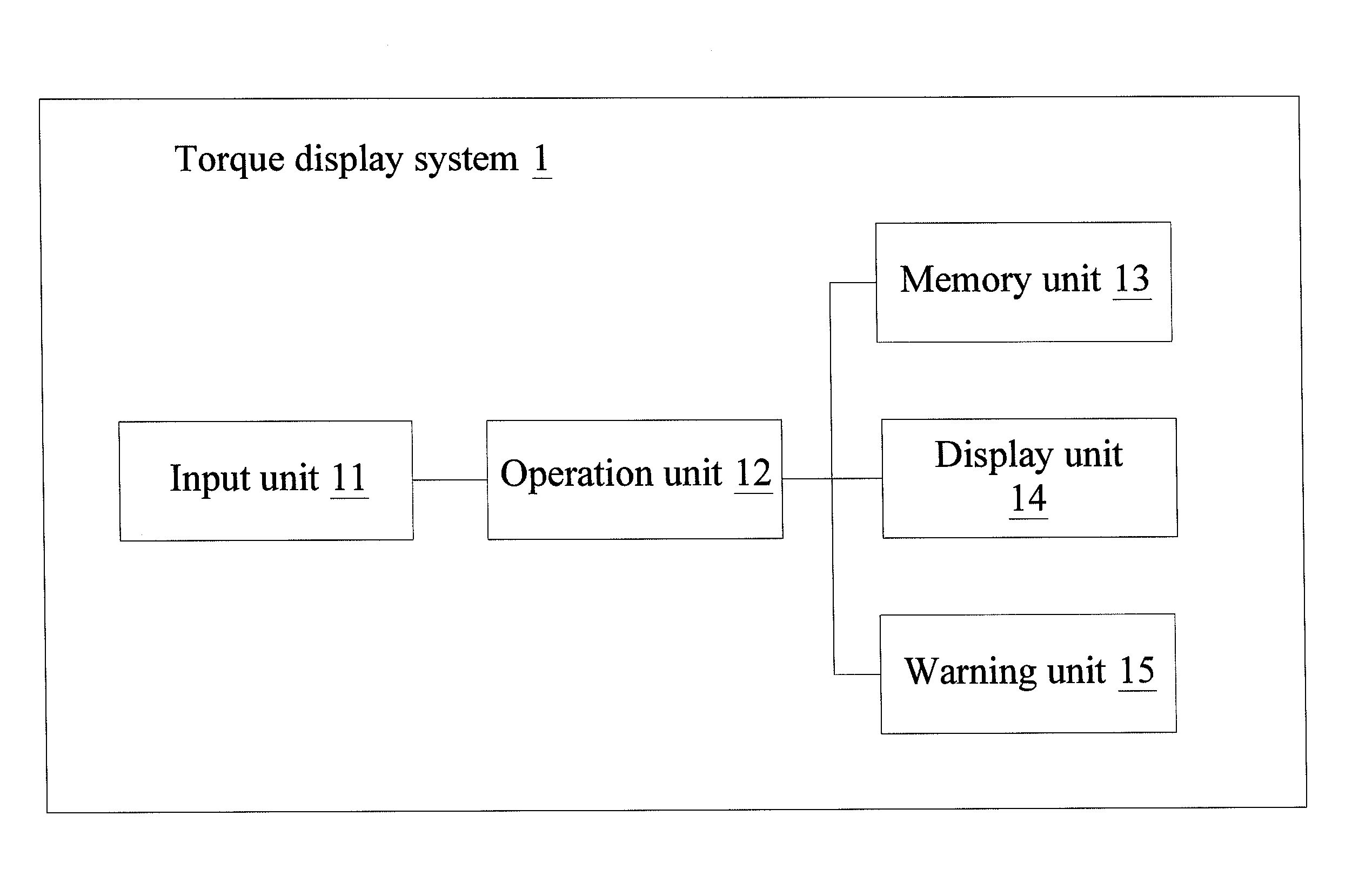 Torque display system and method thereof