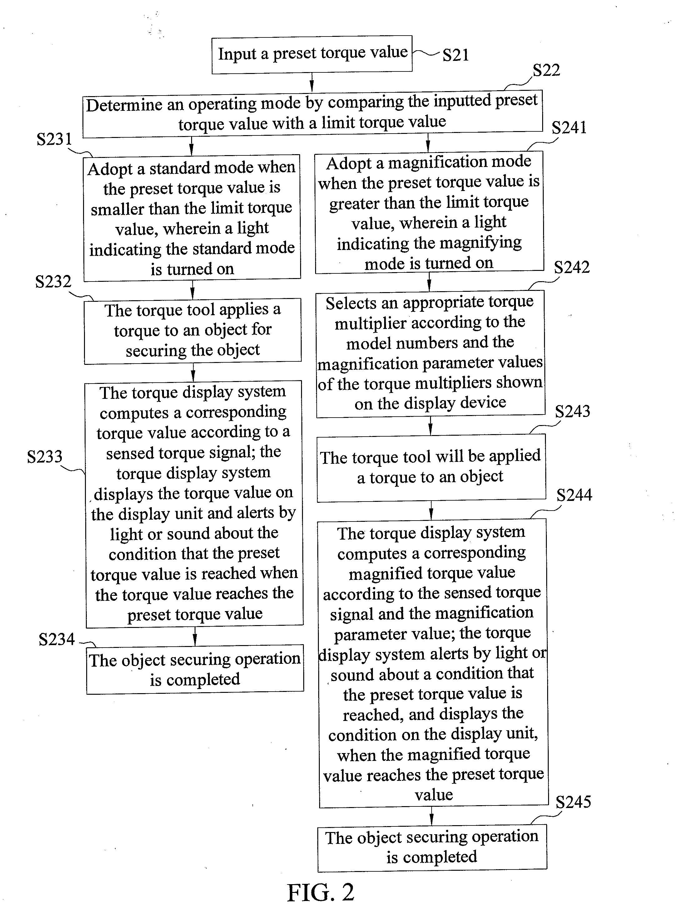 Torque display system and method thereof