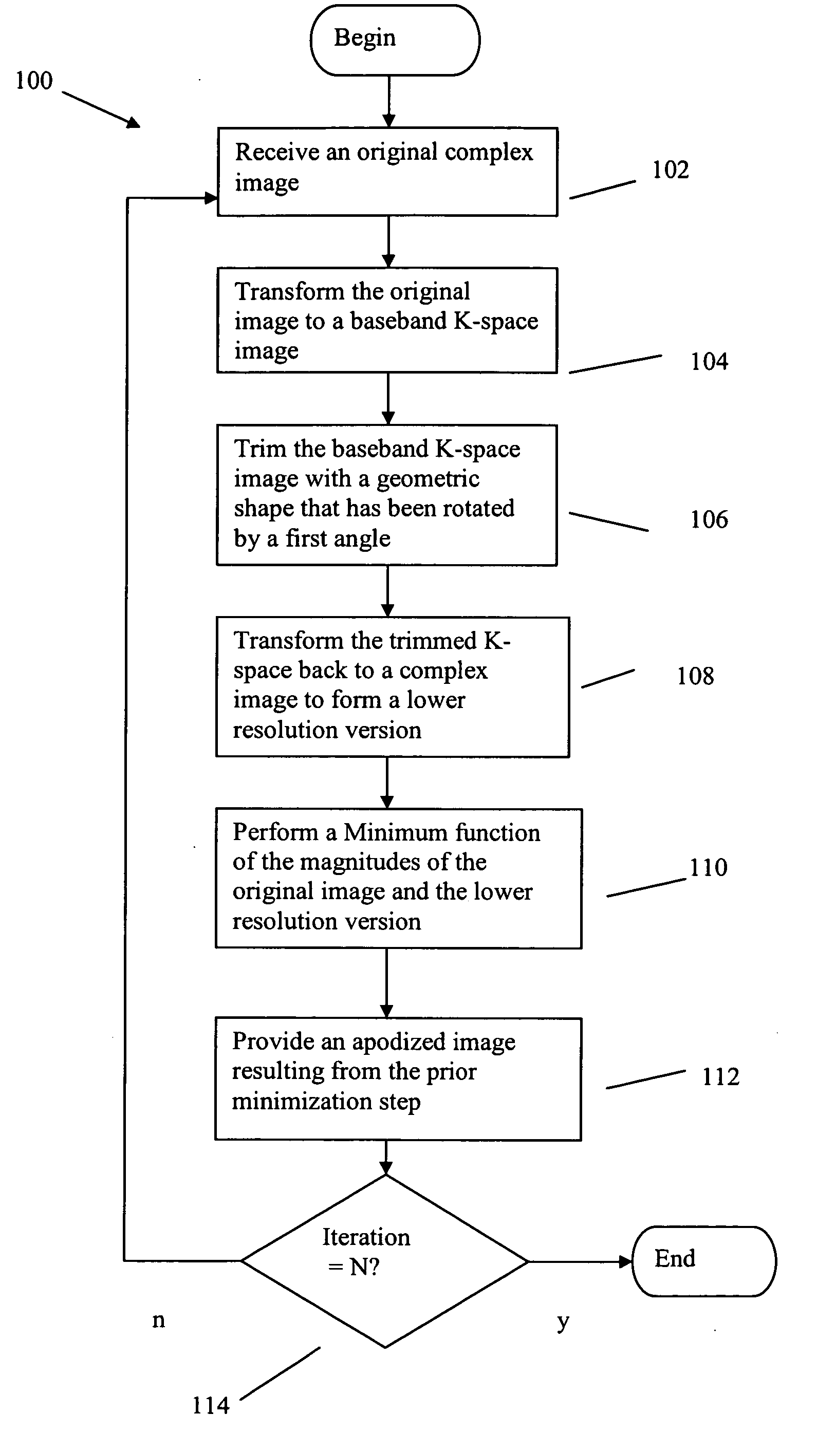 System and method for geometric apodization