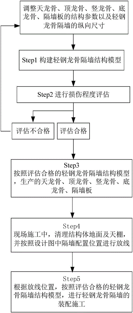 Self-adapting building structure construction error construction method of light steel keel partition wall