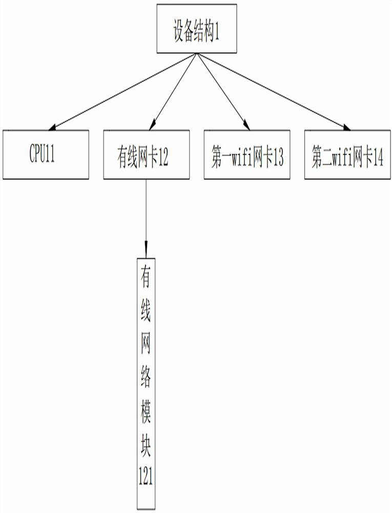 An android device that supports wireless routing