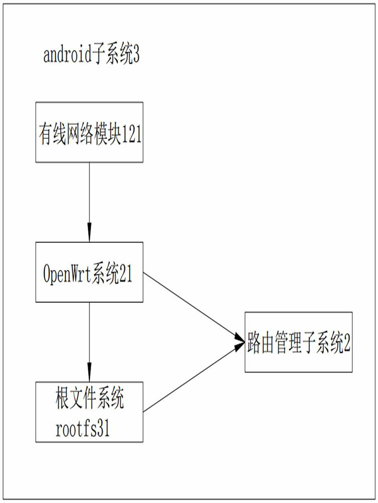 An android device that supports wireless routing