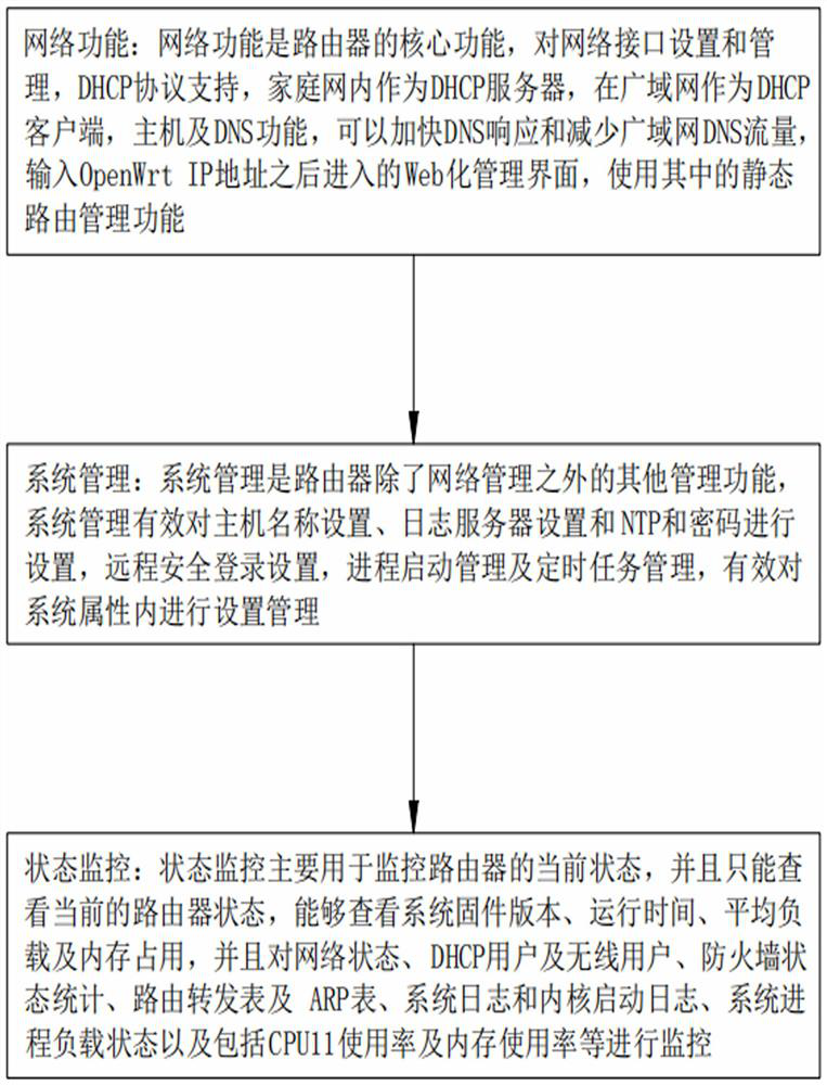 An android device that supports wireless routing