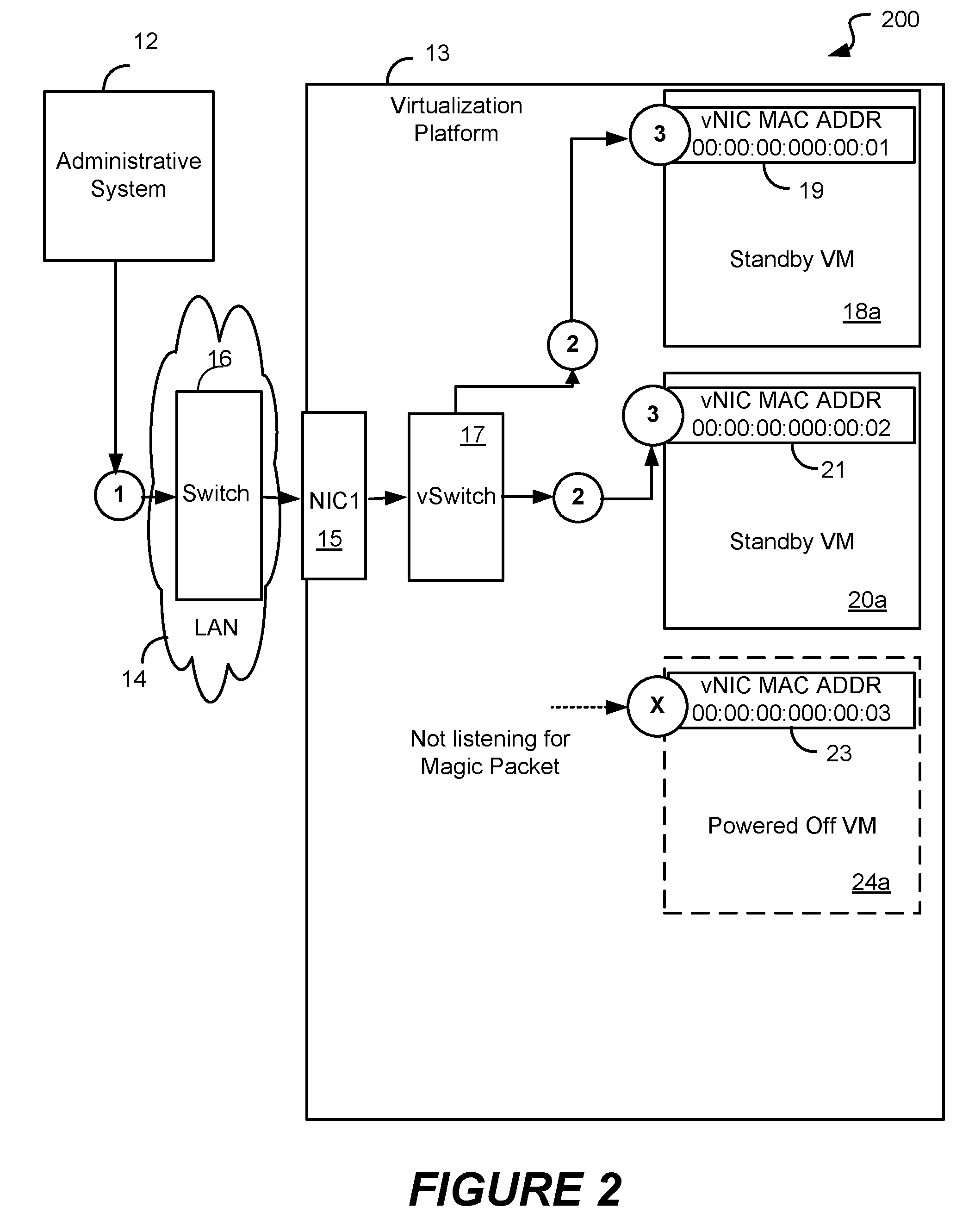 Method and system for supporting wake-on-lan in a virtualized environment