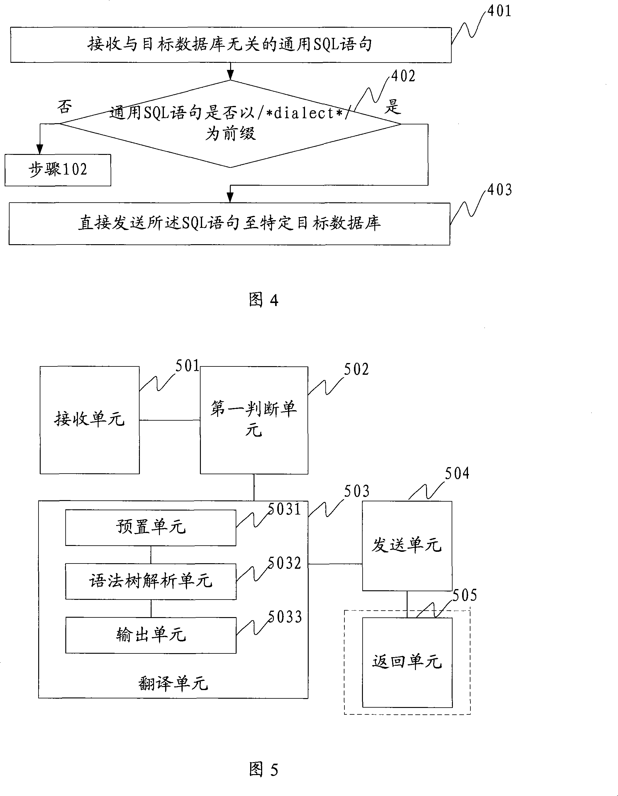 Method and system for accessing distinct type data-base