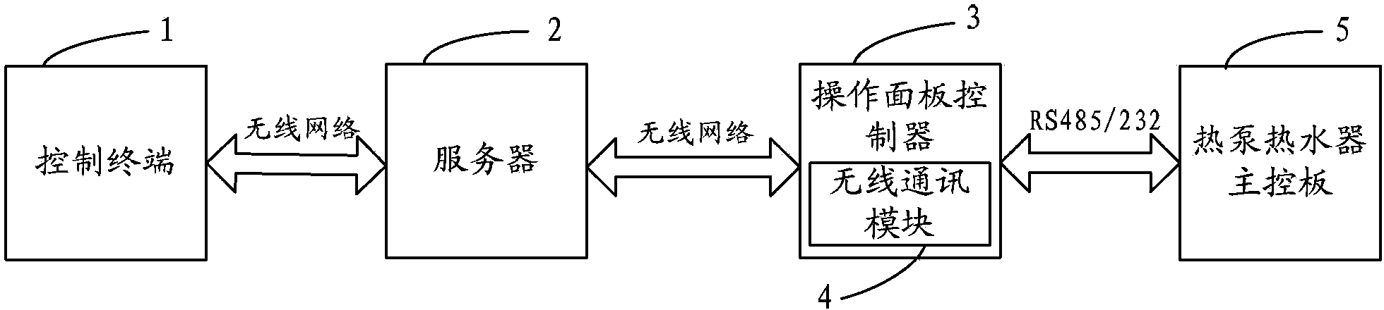 Air energy heat pump heat supply and heating system with water tank inside